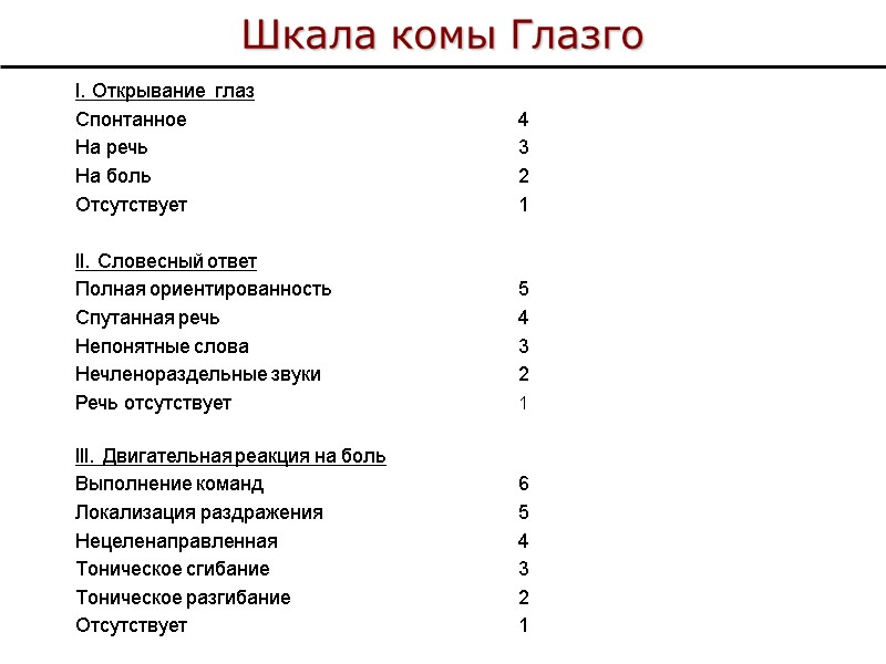 Шкала комы Глазго I. Открывание  глаз Спонтанное    4 На речь